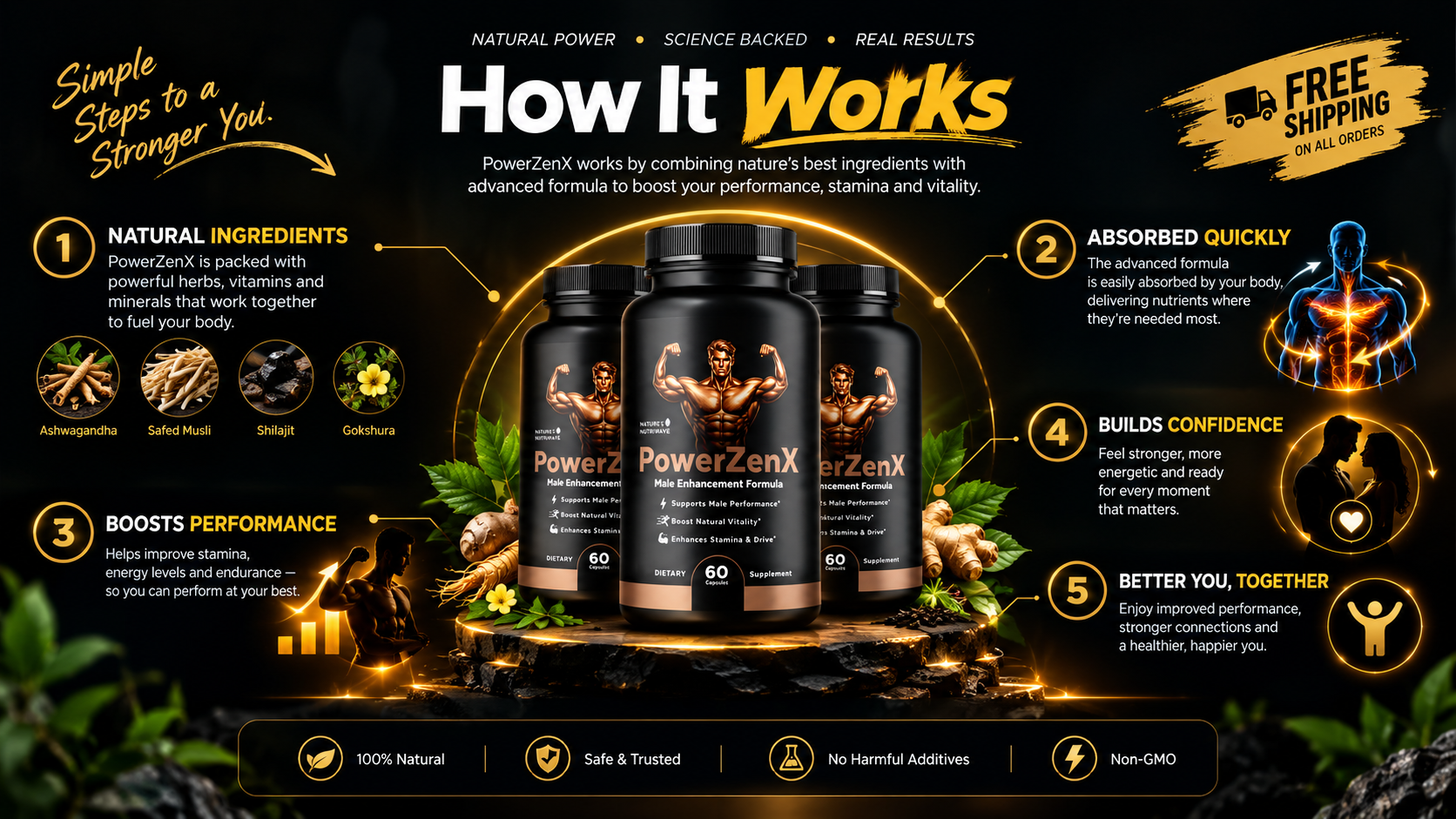 PowerZenX benefits: libido, circulation, stamina, confidence